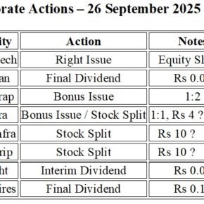 Corporate Actions 26 Sept 