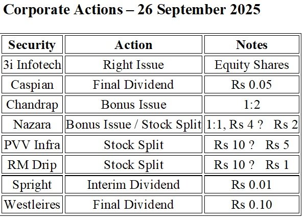Corporate Actions 26 Sept