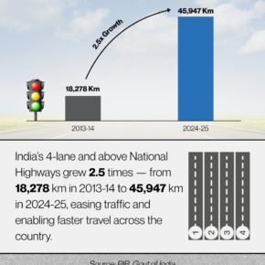 4 Lane and Above NHs 