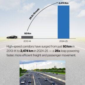 High speed corridors 