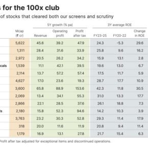 ICE Make -Top Investment Pick BY VALUE RESEARCH 