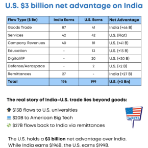 India-US-Trade (9) 