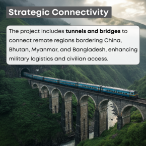 India’s ₹30,000 Cr Rail  (1) 