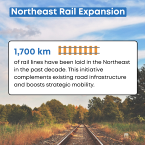 India’s ₹30,000 Cr Rail  (2) 