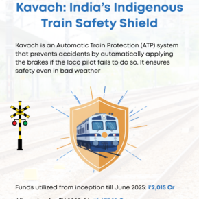 India’s ₹30,000 Cr Rail  (7) 