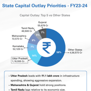 State Capital Outlay 