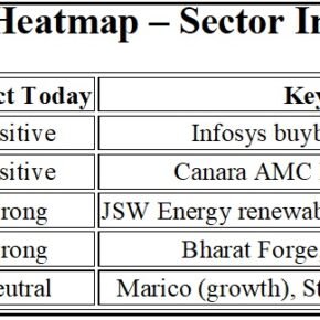 12 Sept -Heat Map 