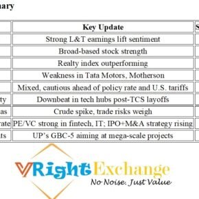 Investor Summary July 30 