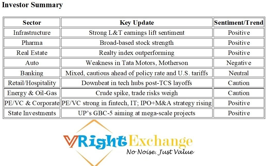 Investor Summary July 30