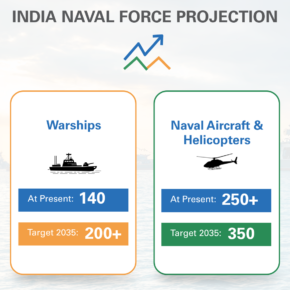 India-Maritime-Supremacy (2) 