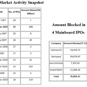IPO Activity 