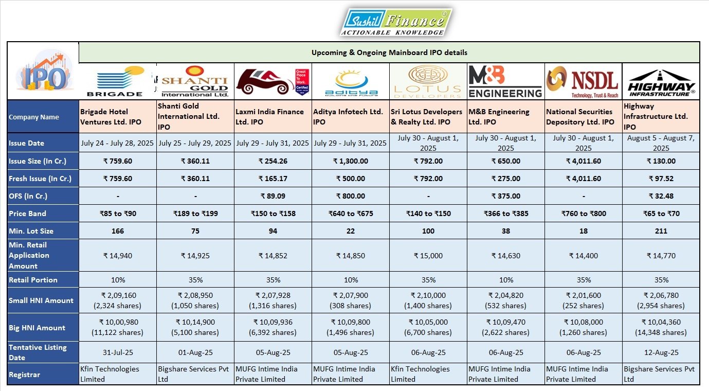 IPO Sushil Finance