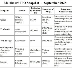 Mainboard-IPO Snapshot 