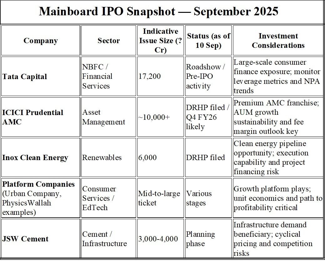Mainboard-IPO Snapshot