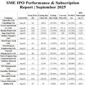 SME IPO Performance 