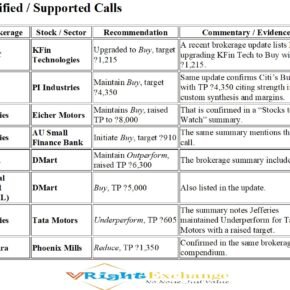 Fund House rec 13 Oct 