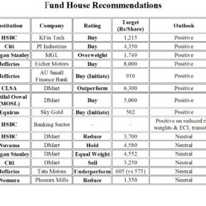 Fund House rec 13 Oct 