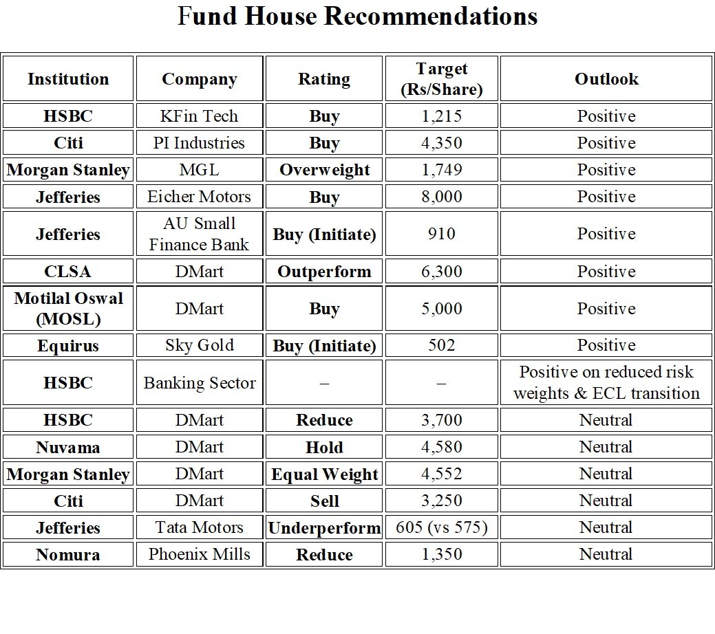 Fund House rec 13 Oct