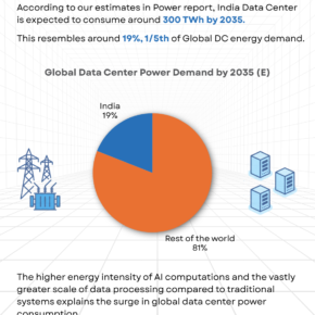 AI Energy Demand (3) 