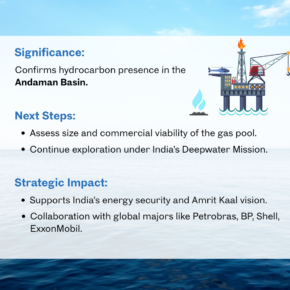 An Ocean of Energy Natural Gas Discovery in the Andaman Basin (3) 