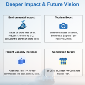 Boosting Connectivity (3) 