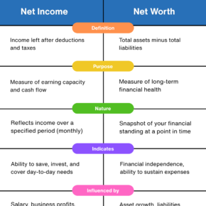 Earning vs Net Worth (1) 