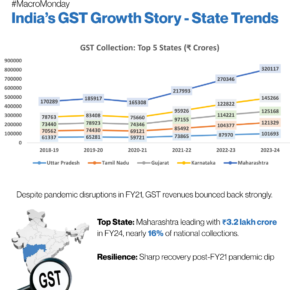 INDIA-GST-STATE-TRENDS (2) 