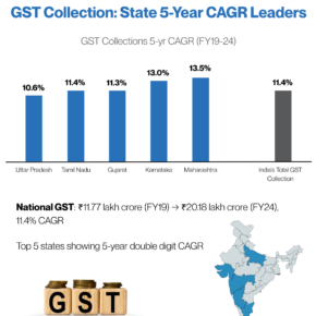 INDIA-GST-STATE-TRENDS (3) 