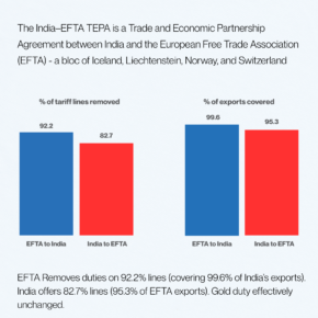 India-EFTA TEPA (4) 