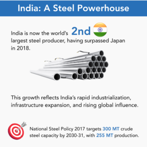 India Steel Revolution (1) 