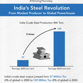 India Steel Revolution 
