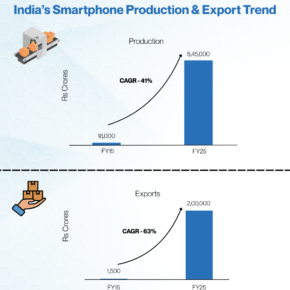 India’s ESDM Market (1) 