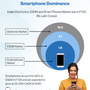 India’s ESDM Market (4) 