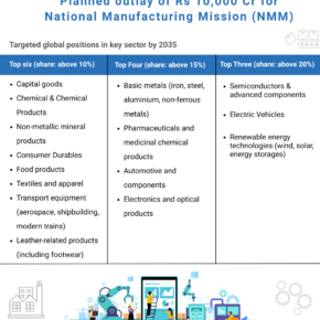 National Manufacturing Mission (2) 